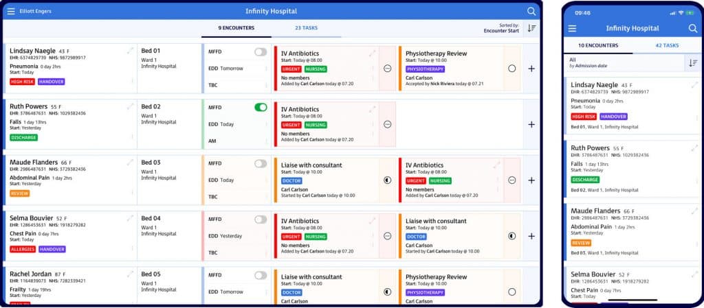 Task management